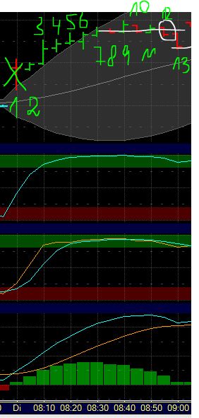 BB Trading - möglicher Regelansatz, Ausnahmen etc. 473075