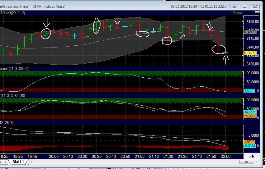 BB Trading - möglicher Regelansatz, Ausnahmen etc. 473114