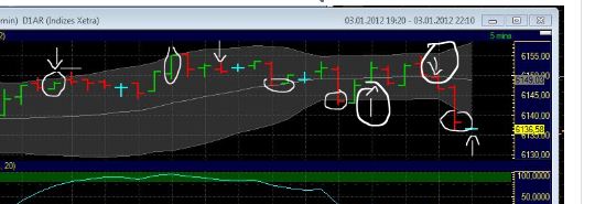 BB Trading - möglicher Regelansatz, Ausnahmen etc. 473115