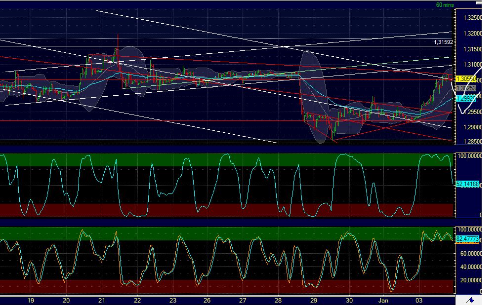 Quo Vadis Dax 2012 - Krise ohne Ende? 473133