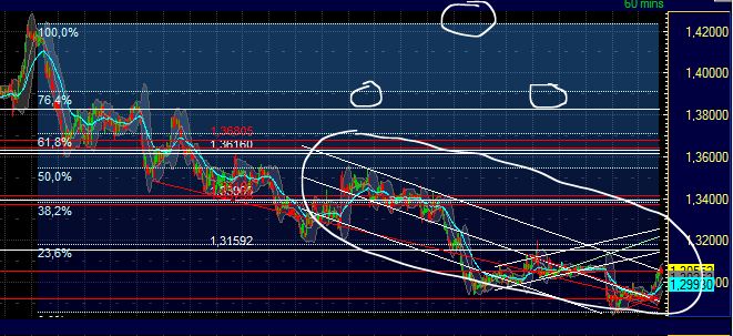 Quo Vadis Dax 2012 - Krise ohne Ende? 473134
