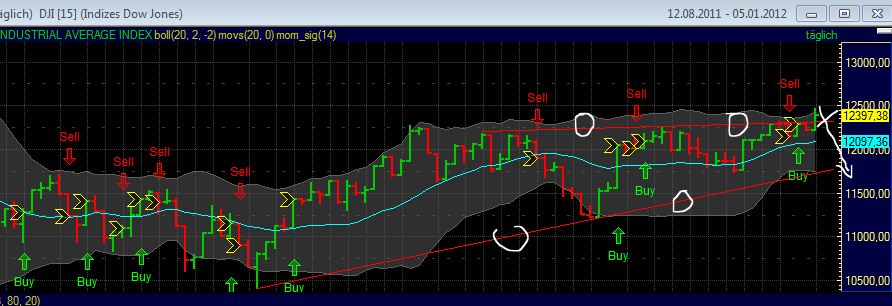 Quo Vadis Dax 2012 - Krise ohne Ende? 473145