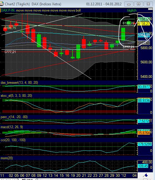 Quo Vadis Dax 2012 - Krise ohne Ende? 473249