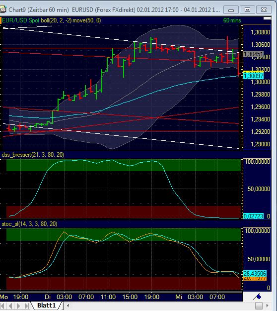 Quo Vadis Dax 2012 - Krise ohne Ende? 473254
