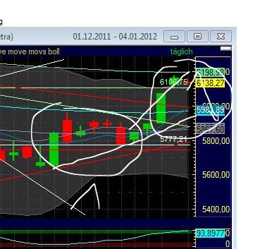 Quo Vadis Dax 2012 - Krise ohne Ende? 473255