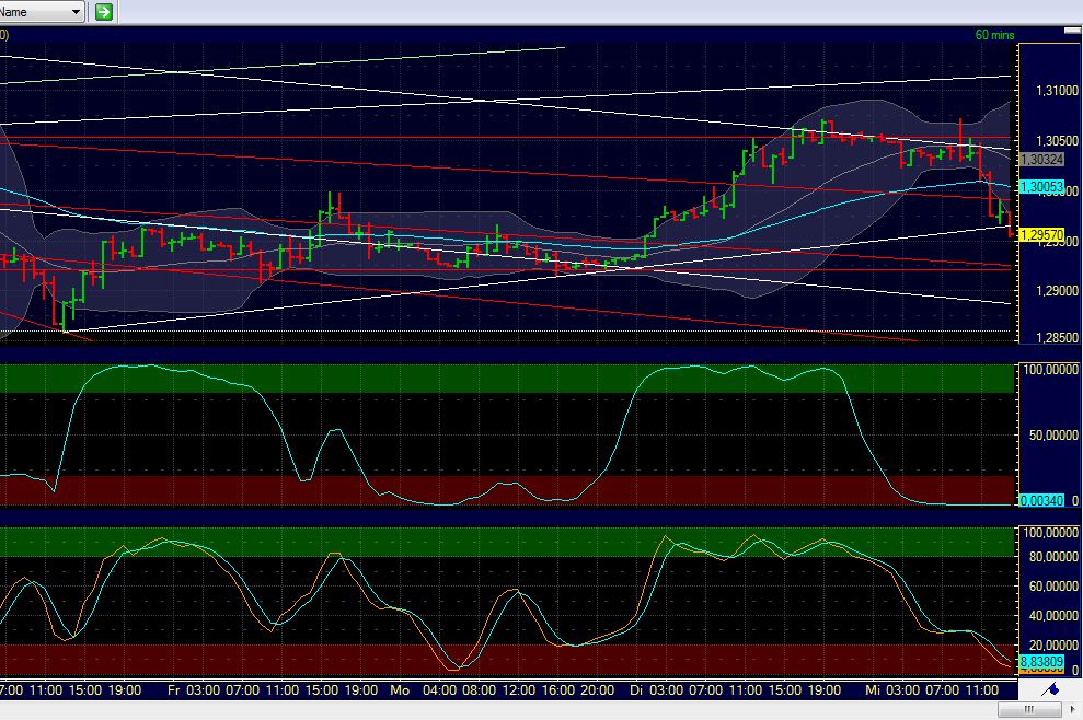 Quo Vadis Dax 2012 - Krise ohne Ende? 473283