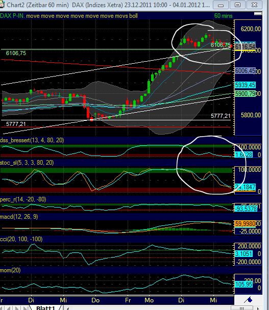 Quo Vadis Dax 2012 - Krise ohne Ende? 473285