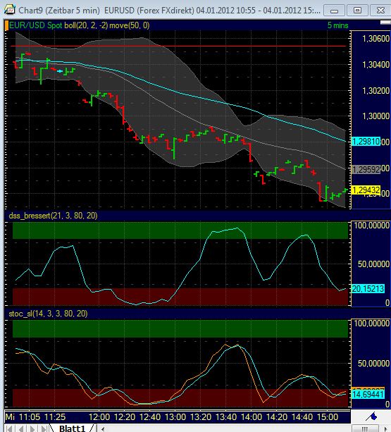 Quo Vadis Dax 2012 - Krise ohne Ende? 473307