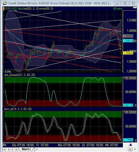 Quo Vadis Dax 2012 - Krise ohne Ende? 473308