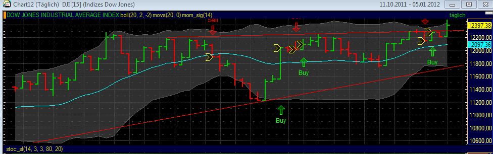 Quo Vadis Dax 2012 - Krise ohne Ende? 473310