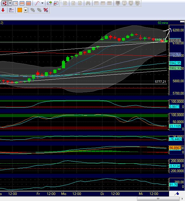 Quo Vadis Dax 2012 - Krise ohne Ende? 473312
