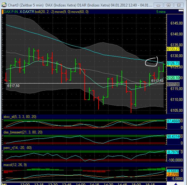 Quo Vadis Dax 2012 - Krise ohne Ende? 473314