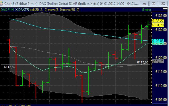 Quo Vadis Dax 2012 - Krise ohne Ende? 473323