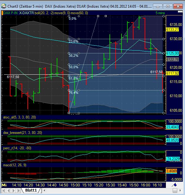 Quo Vadis Dax 2012 - Krise ohne Ende? 473335