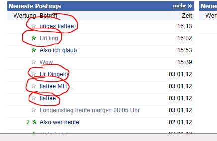 Quo Vadis Dax 2012 - Krise ohne Ende? 473340