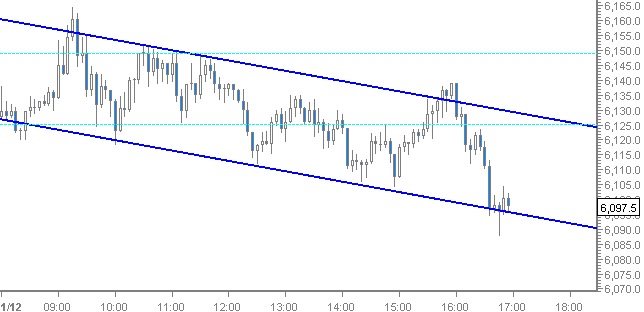 Quo Vadis Dax 2012 - Krise ohne Ende? 473350