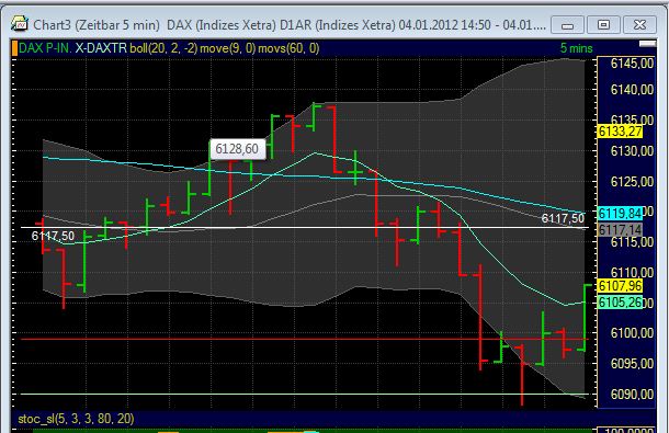 Quo Vadis Dax 2012 - Krise ohne Ende? 473351