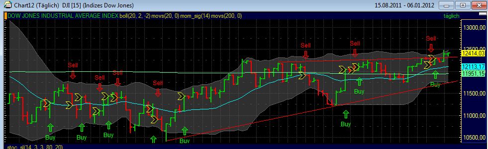 Quo Vadis Dax 2012 - Krise ohne Ende? 473414