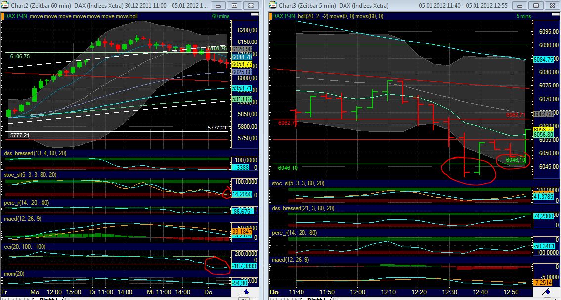 Quo Vadis Dax 2012 - Krise ohne Ende? 473597