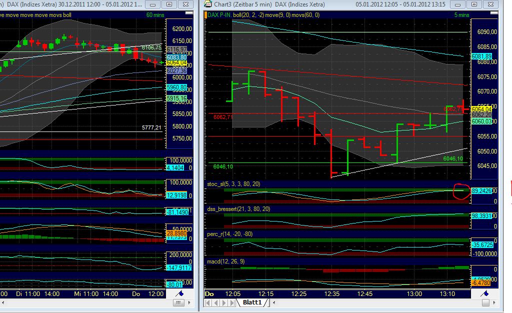 Quo Vadis Dax 2012 - Krise ohne Ende? 473600