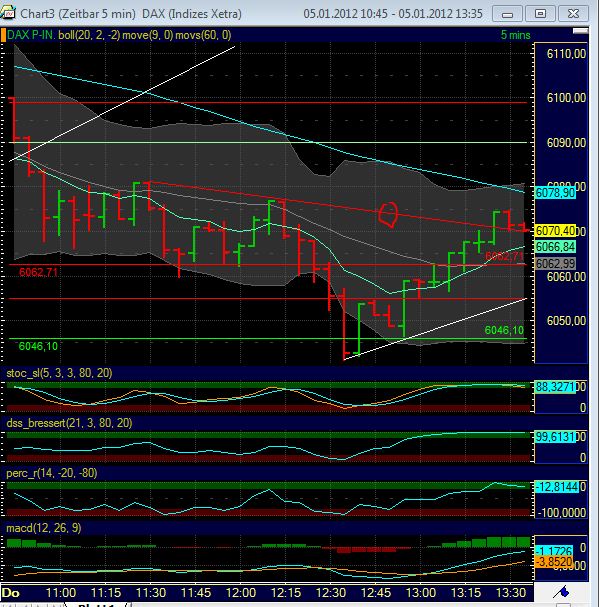 Quo Vadis Dax 2012 - Krise ohne Ende? 473608
