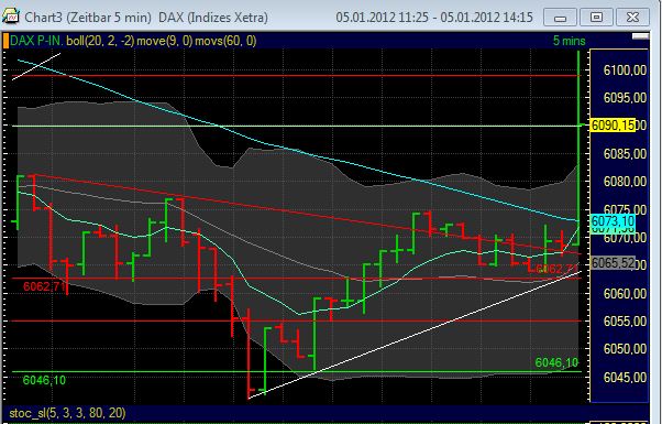 Quo Vadis Dax 2012 - Krise ohne Ende? 473626