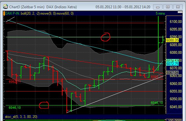 Quo Vadis Dax 2012 - Krise ohne Ende? 473627