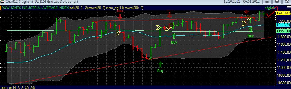 Quo Vadis Dax 2012 - Krise ohne Ende? 473657
