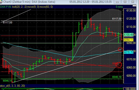 Quo Vadis Dax 2012 - Krise ohne Ende? 473664