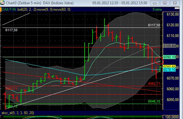 Quo Vadis Dax 2012 - Krise ohne Ende? 473669