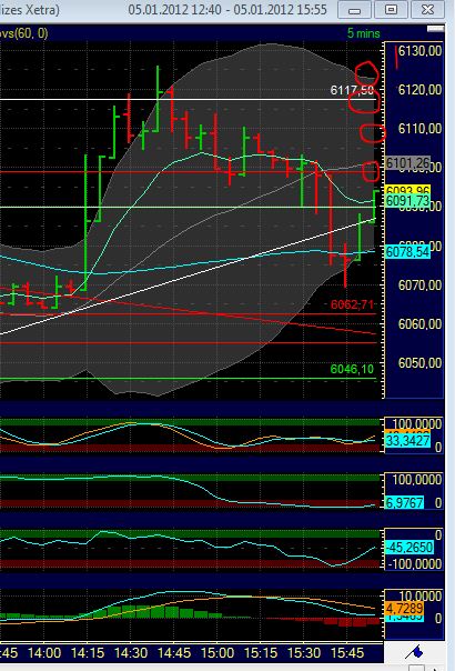 Quo Vadis Dax 2012 - Krise ohne Ende? 473671