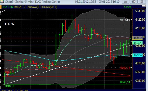 Quo Vadis Dax 2012 - Krise ohne Ende? 473675
