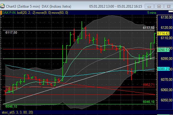 Quo Vadis Dax 2012 - Krise ohne Ende? 473677