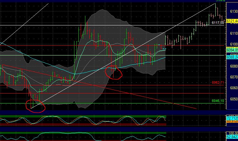 Quo Vadis Dax 2012 - Krise ohne Ende? 473743