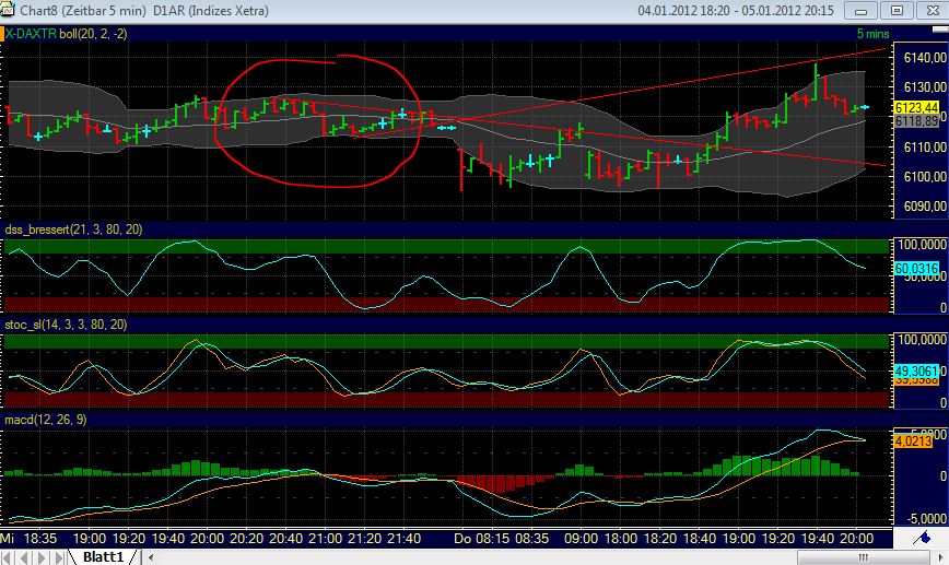 Quo Vadis Dax 2012 - Krise ohne Ende? 473745
