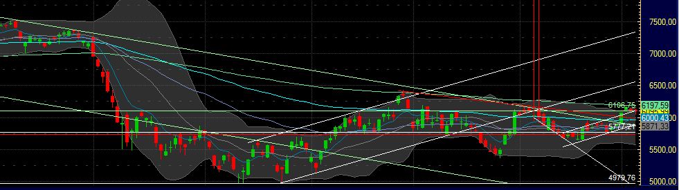 Quo Vadis Dax 2012 - Krise ohne Ende? 473758