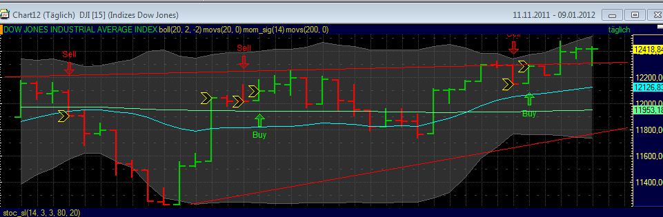 Quo Vadis Dax 2012 - Krise ohne Ende? 473761