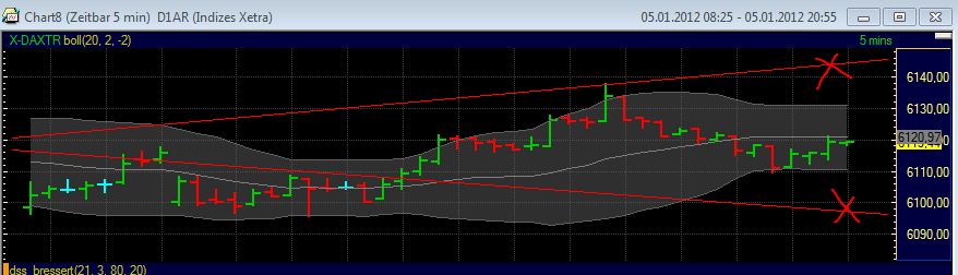 Quo Vadis Dax 2012 - Krise ohne Ende? 473767