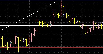 Quo Vadis Dax 2012 - Krise ohne Ende? 473790