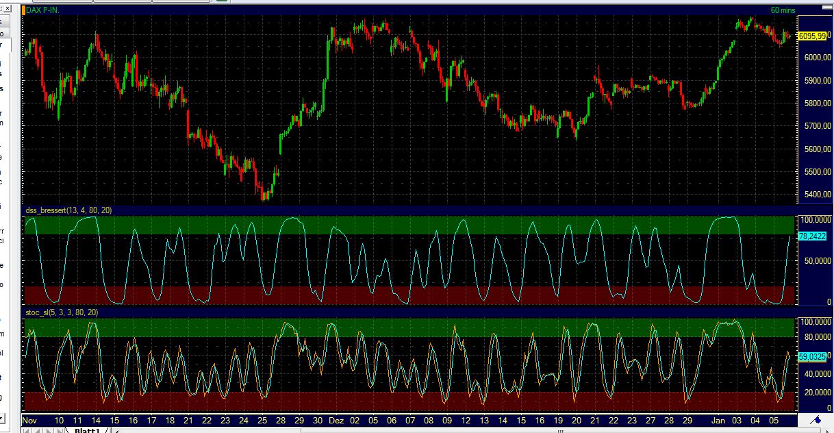 Quo Vadis Dax 2012 - Krise ohne Ende? 473797