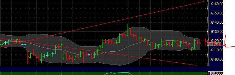 Quo Vadis Dax 2012 - Krise ohne Ende? 473798