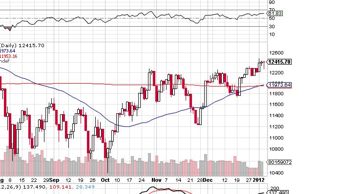 Quo Vadis Dax 2012 - Krise ohne Ende? 473803