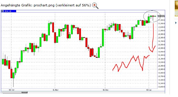 Quo Vadis Dax 2012 - Krise ohne Ende? 473814