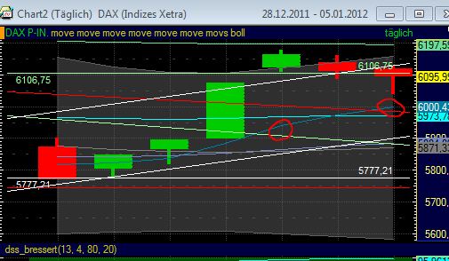 Quo Vadis Dax 2012 - Krise ohne Ende? 473819