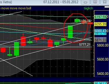 Quo Vadis Dax 2012 - Krise ohne Ende? 473830