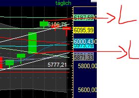 Quo Vadis Dax 2012 - Krise ohne Ende? 473832