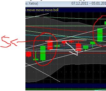 Quo Vadis Dax 2012 - Krise ohne Ende? 473834