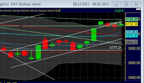 Quo Vadis Dax 2012 - Krise ohne Ende? 473933