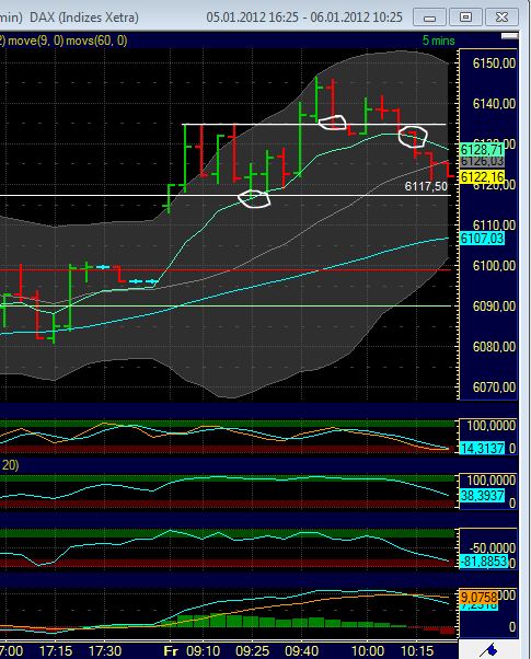 Quo Vadis Dax 2012 - Krise ohne Ende? 473943