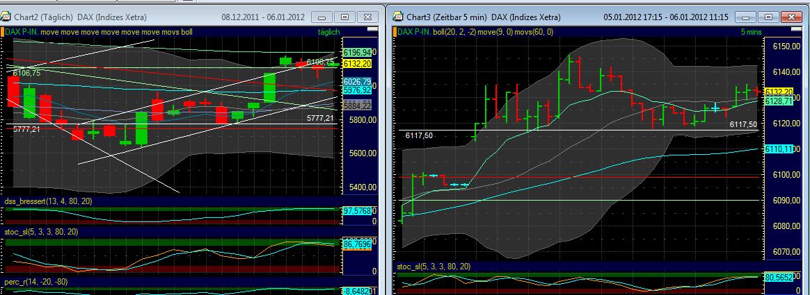 Quo Vadis Dax 2012 - Krise ohne Ende? 473957